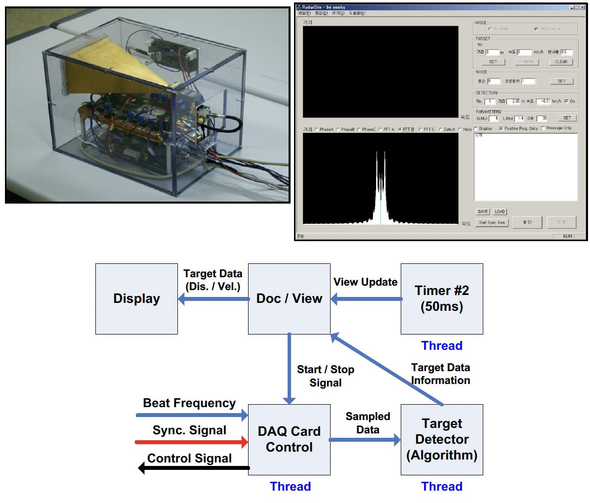 FMCW radar prototype and signal-processing architecture