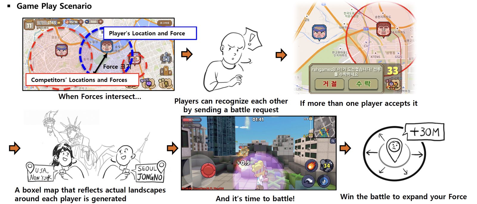 Force Masters — gameplay scenario