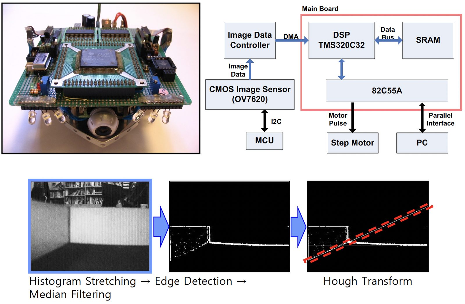 Vision-based micro mouse hardware and vision pipeline